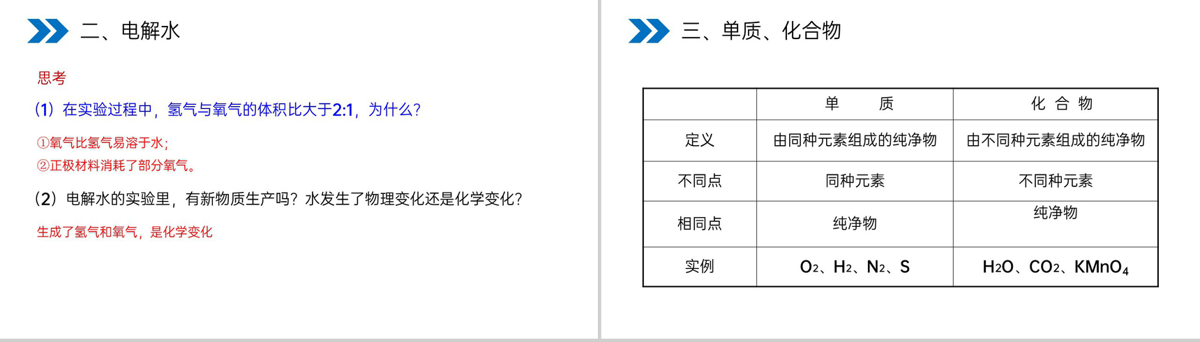 《水的组成》人教版初中化学九年级初三上册PPT课件(第4.3课时)-9