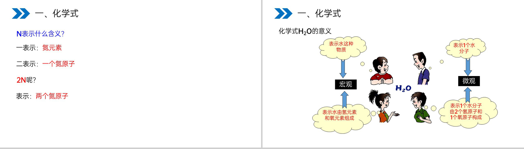 《化学式与化合价》人教版初中化学九年级初三上册PPT课件(第4.4.1课时)-3