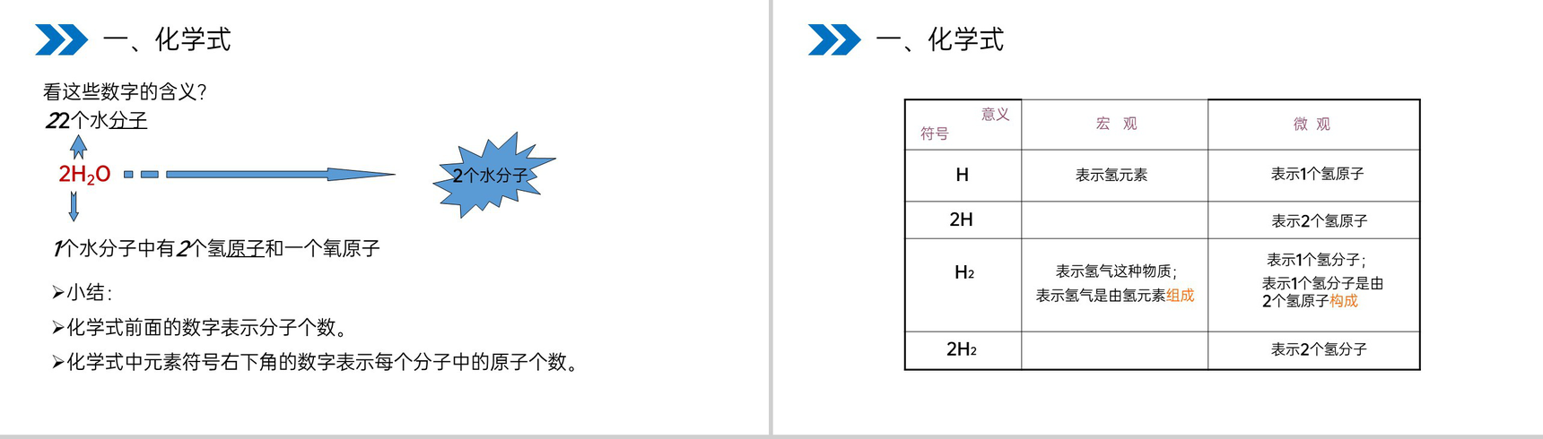 《化学式与化合价》人教版初中化学九年级初三上册PPT课件(第4.4.1课时)-5