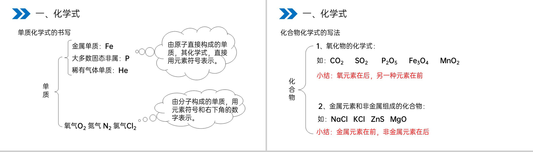 《化学式与化合价》人教版初中化学九年级初三上册PPT课件(第4.4.1课时)-6