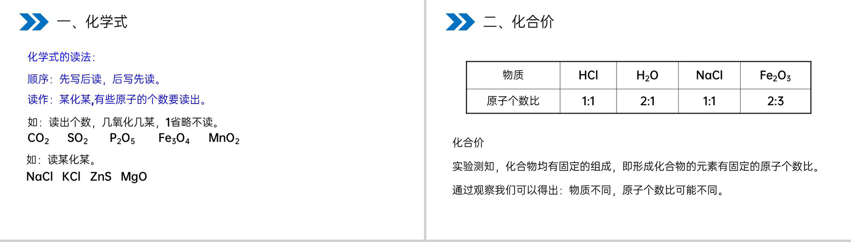 《化学式与化合价》人教版初中化学九年级初三上册PPT课件(第4.4.1课时)-7