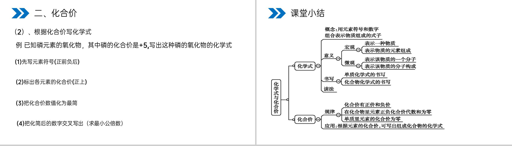 《化学式与化合价》人教版初中化学九年级初三上册PPT课件(第4.4.1课时)-10