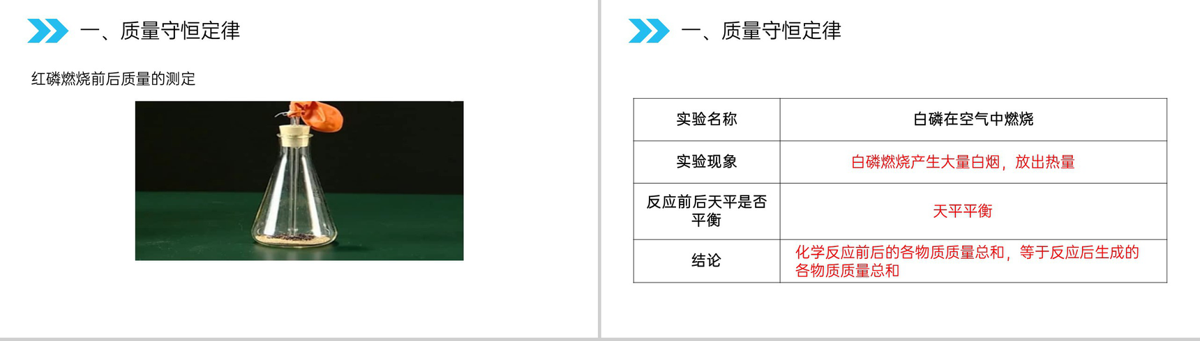 《质量守恒定律》人教版初中化学九年级初三上册PPT课件(第5.1.1课时)-4