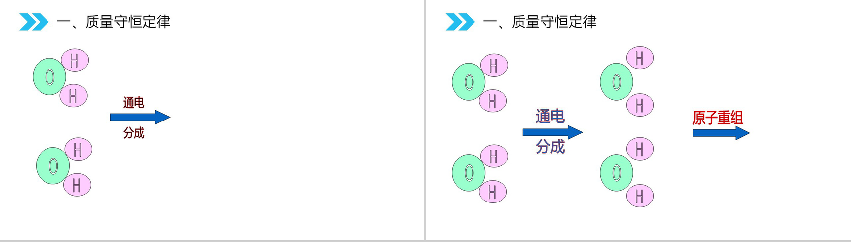 《质量守恒定律》人教版初中化学九年级初三上册PPT课件(第5.1.1课时)-11