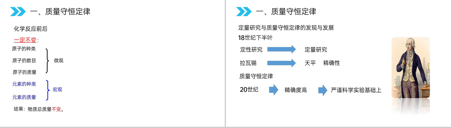 《质量守恒定律》人教版初中化学九年级初三上册PPT课件(第5.1.1课时)-13