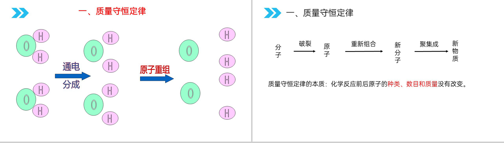 《质量守恒定律》人教版初中化学九年级初三上册PPT课件(第5.1.1课时)-12