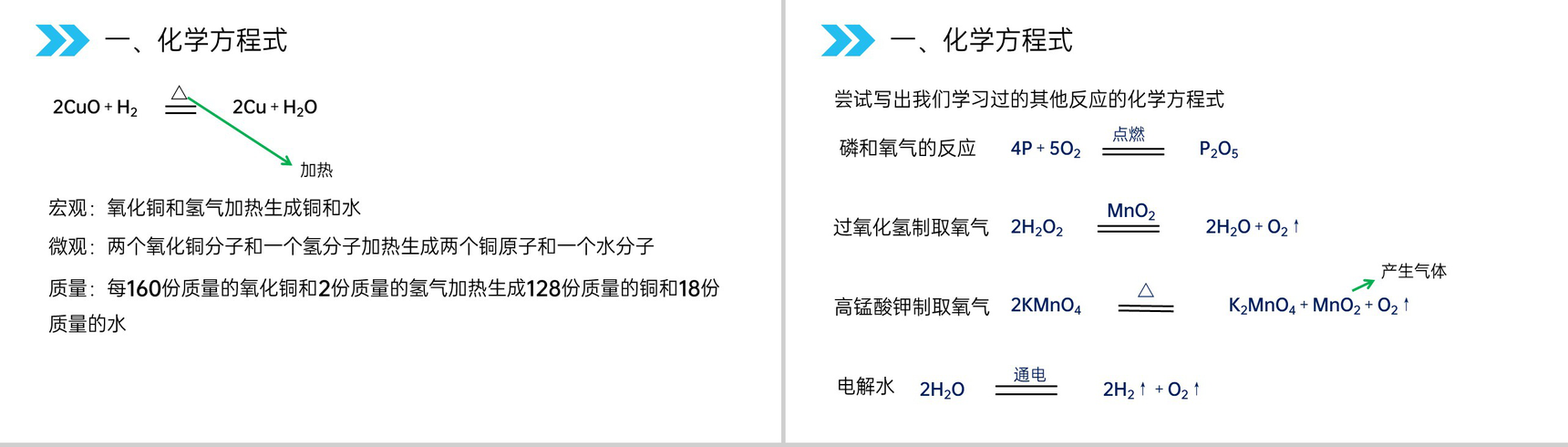 《质量守恒定律》人教版初中化学九年级初三上册PPT课件(第5.1.2课时)-7