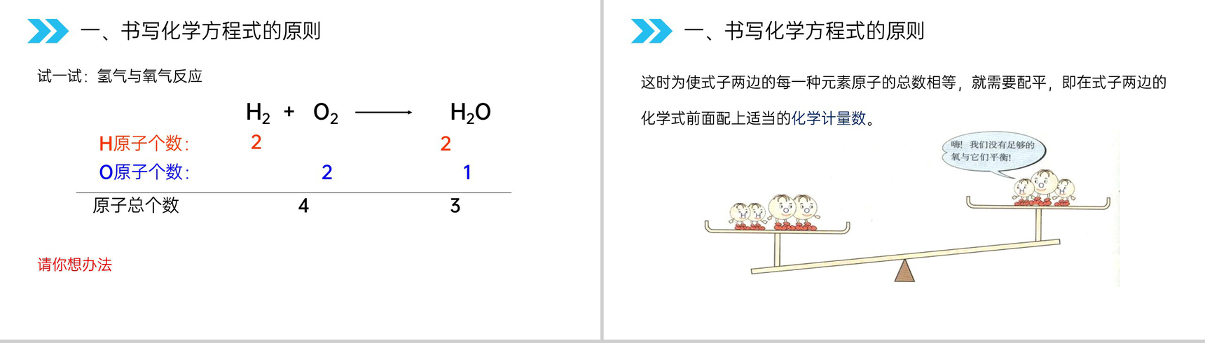《如何正确的书写化学方程式》人教版初中化学九年级初三上册PPT课件(第5.2课时)-3