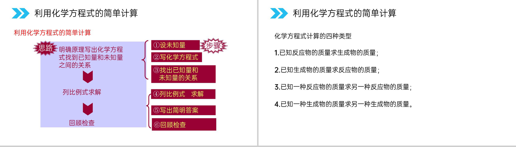 《利用化学方程式的简单计算》人教版初中化学九年级初三上册PPT课件(第5.3课时)-5