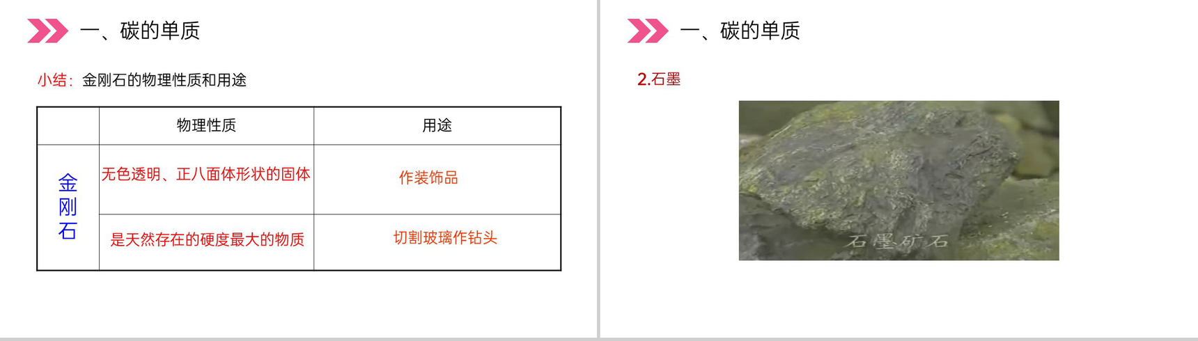 《金刚石、石墨和C60》人教版初中化学九年级初三上册PPT课件(第6.1.1课时)-4