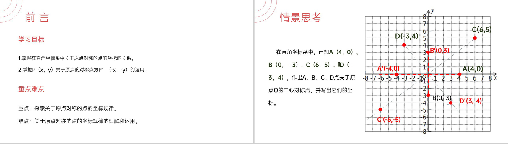 《关于原点对称的点》九年级初三数学上册PPT课件(第23.2.3课时)-2