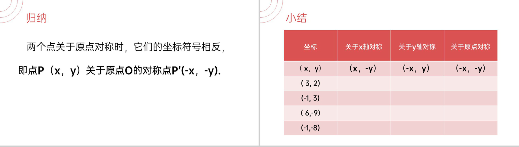 《关于原点对称的点》九年级初三数学上册PPT课件(第23.2.3课时)-4