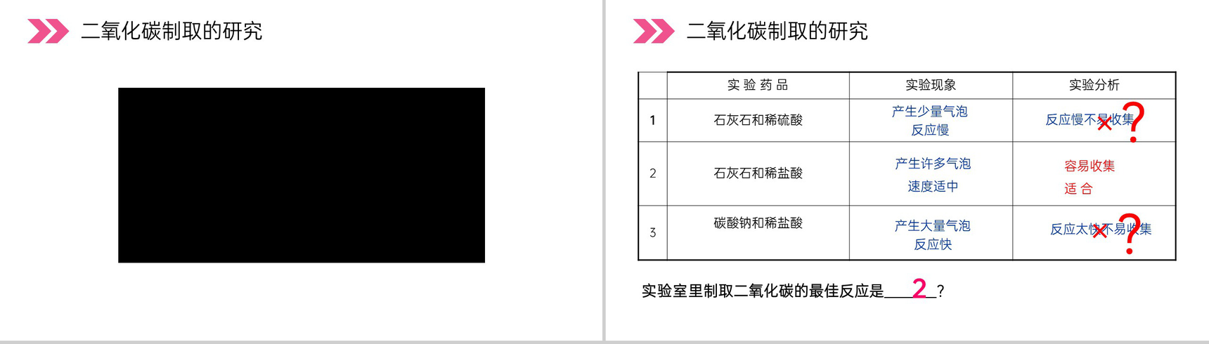 《二氧化碳制取的研究》人教版初中化学九年级初三上册PPT课件(第6.2课时)-4