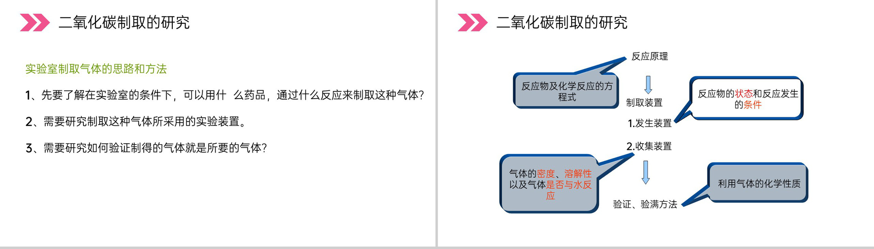 《二氧化碳制取的研究》人教版初中化学九年级初三上册PPT课件(第6.2课时)-6