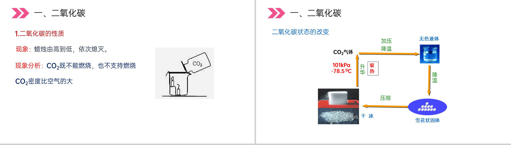 《二氧化碳和一氧化碳》人教版初中化学九年级初三上册PPT课件(第6.3.1课时)-3
