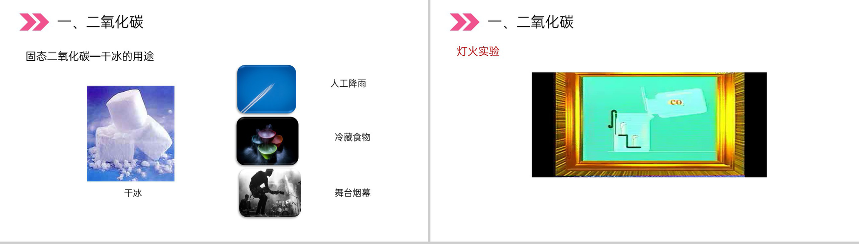 《二氧化碳和一氧化碳》人教版初中化学九年级初三上册PPT课件(第6.3.1课时)-4