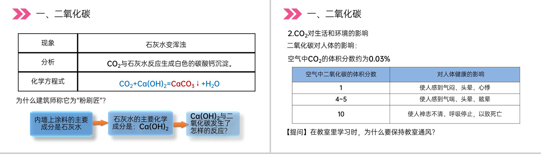 《二氧化碳和一氧化碳》人教版初中化学九年级初三上册PPT课件(第6.3.1课时)-9