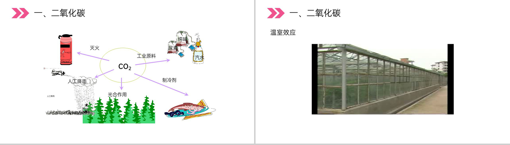 《二氧化碳和一氧化碳》人教版初中化学九年级初三上册PPT课件(第6.3.1课时)-10