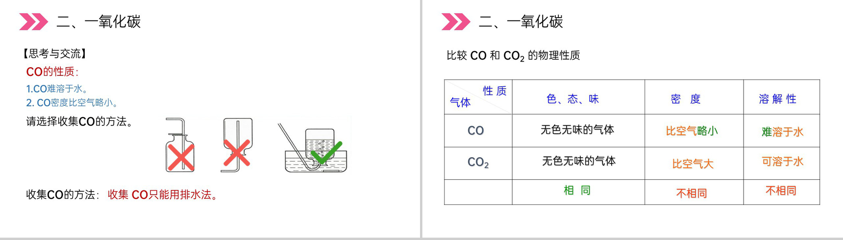 《二氧化碳和一氧化碳》人教版初中化学九年级初三上册PPT课件(第6.3.2课时)-3