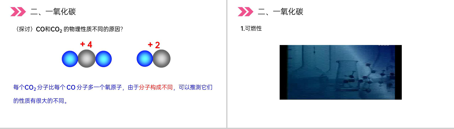 《二氧化碳和一氧化碳》人教版初中化学九年级初三上册PPT课件(第6.3.2课时)-4