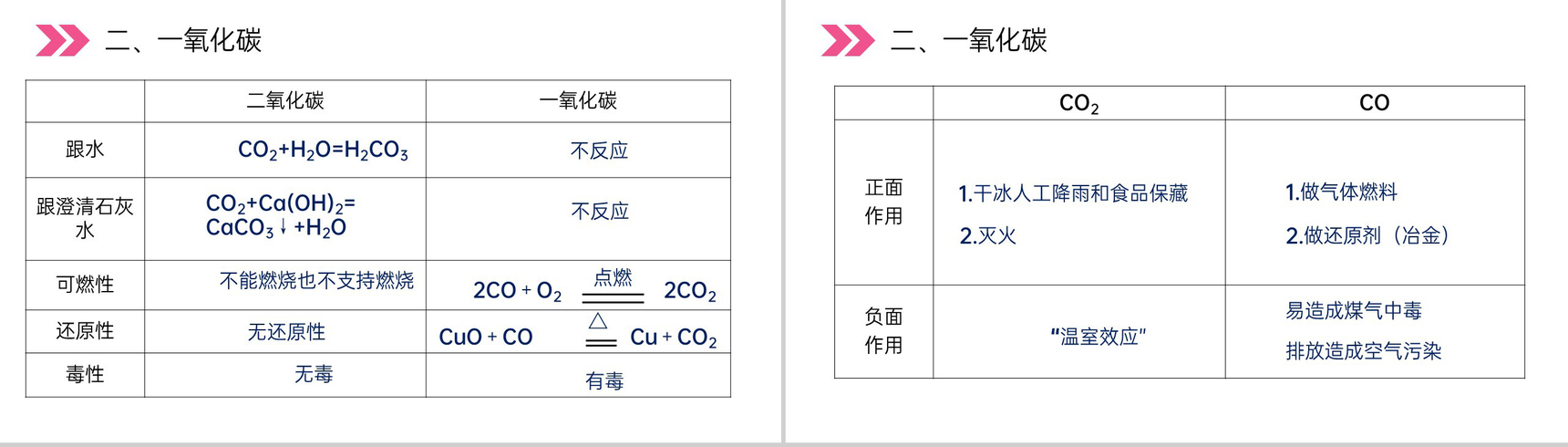 《二氧化碳和一氧化碳》人教版初中化学九年级初三上册PPT课件(第6.3.2课时)-9