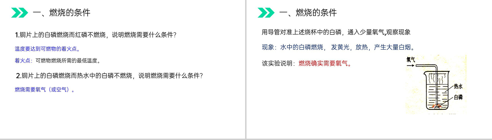 《燃烧和灭火》人教版初中化学九年级初三上册PPT课件(第7.1课时)-4