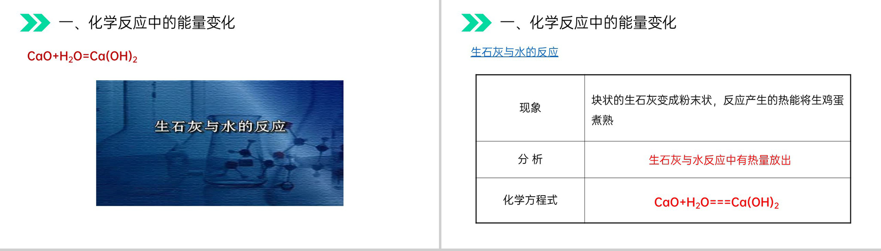 《燃料的合理利用与开发》人教版初中化学九年级初三上册PPT课件(第7.2.1课时)-3