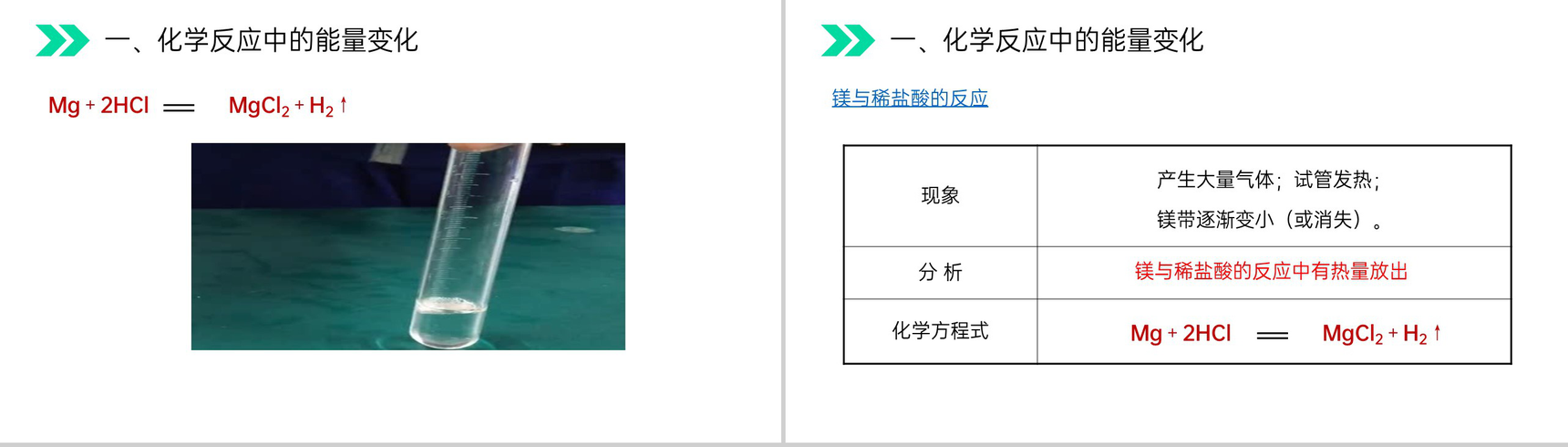 《燃料的合理利用与开发》人教版初中化学九年级初三上册PPT课件(第7.2.1课时)-4