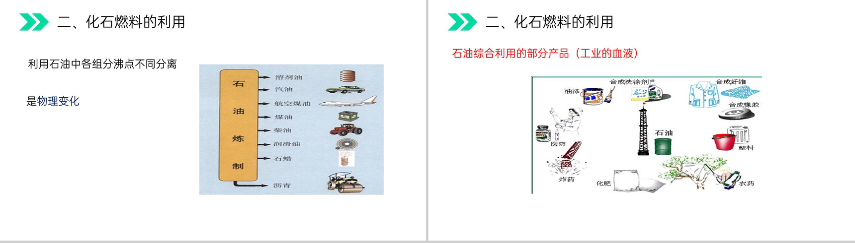 《燃料的合理利用与开发》人教版初中化学九年级初三上册PPT课件(第7.2.1课时)-9