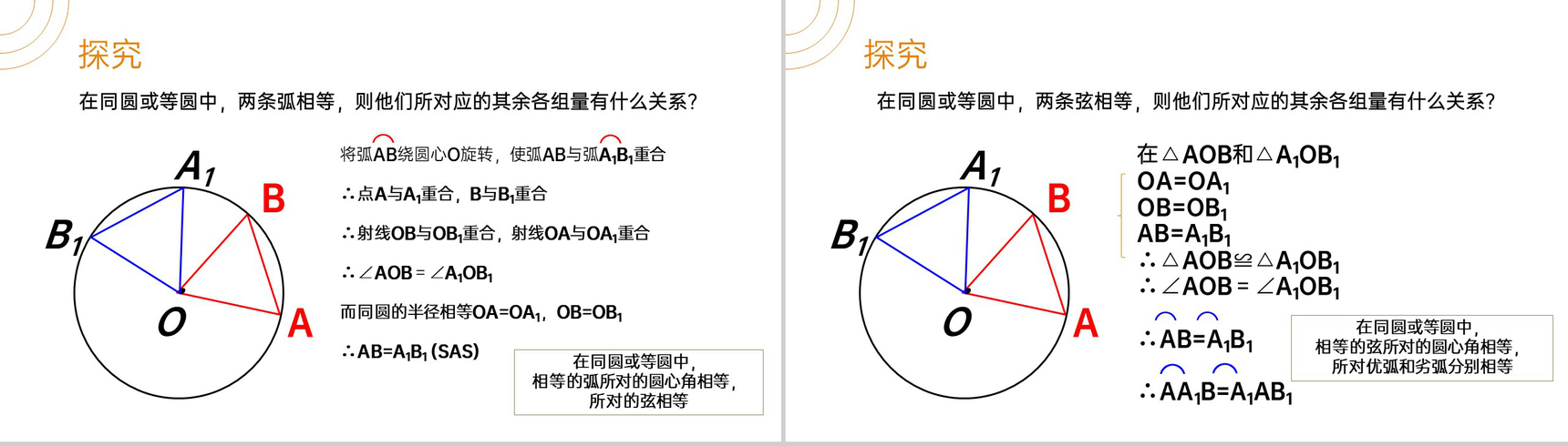 《弧弦圆心角》九年级初三数学上册PPT课件(第24.1.3 课时)-5