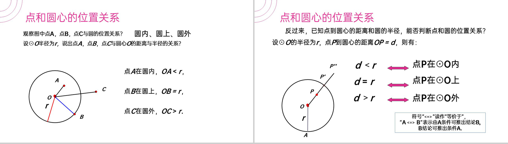 《点和圆的位置关系》九年级初三数学上册PPT课件(第24.2.1课时)-3