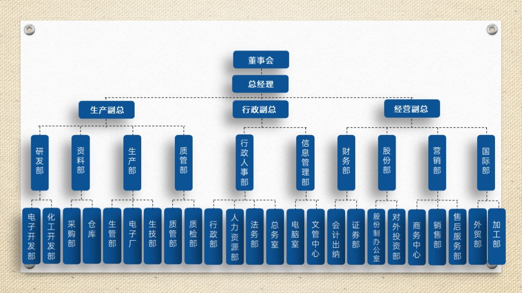 蓝色企业组织结构图PPT图表-1
