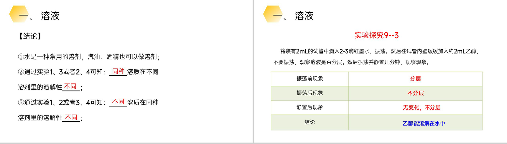 《溶液的形成》九年级初三下册PPT课件(第9.1课时)-8
