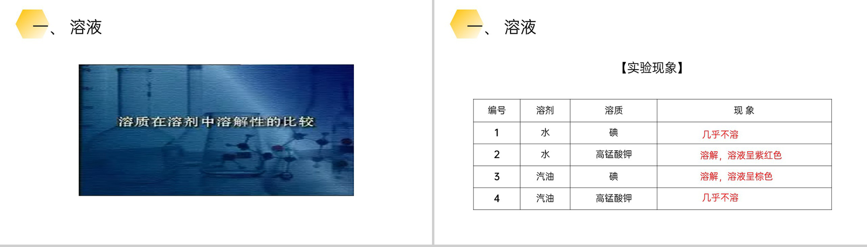 《溶液的形成》九年级初三下册PPT课件(第9.1课时)-7