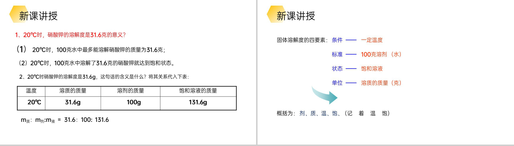 《溶解度》九年级初三下册PPT课件(第9.2.2课时)-4