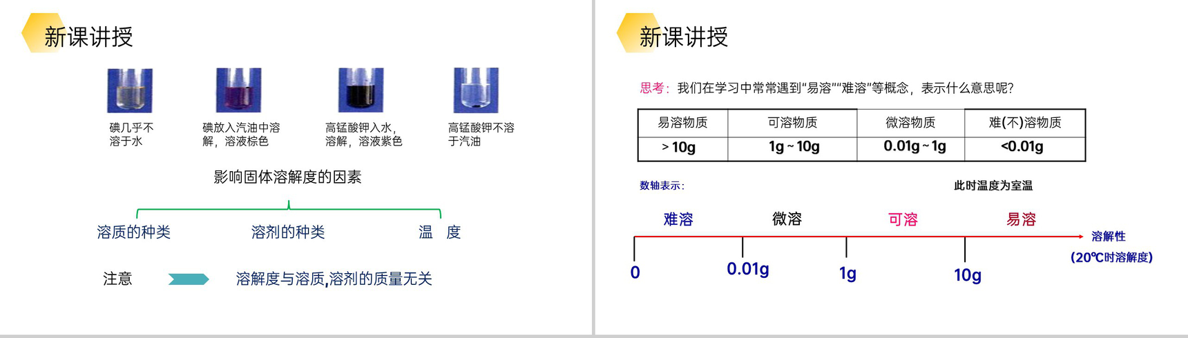 《溶解度》九年级初三下册PPT课件(第9.2.2课时)-5