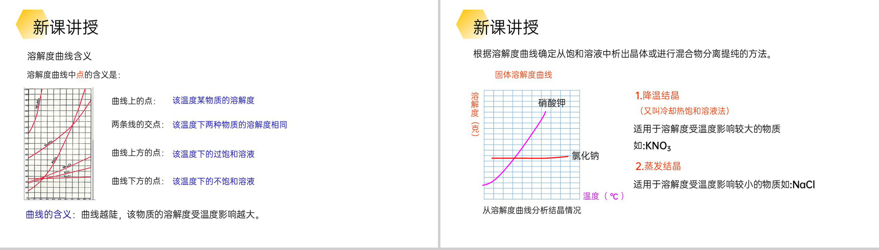 《溶解度》九年级初三下册PPT课件(第9.2.2课时)-7