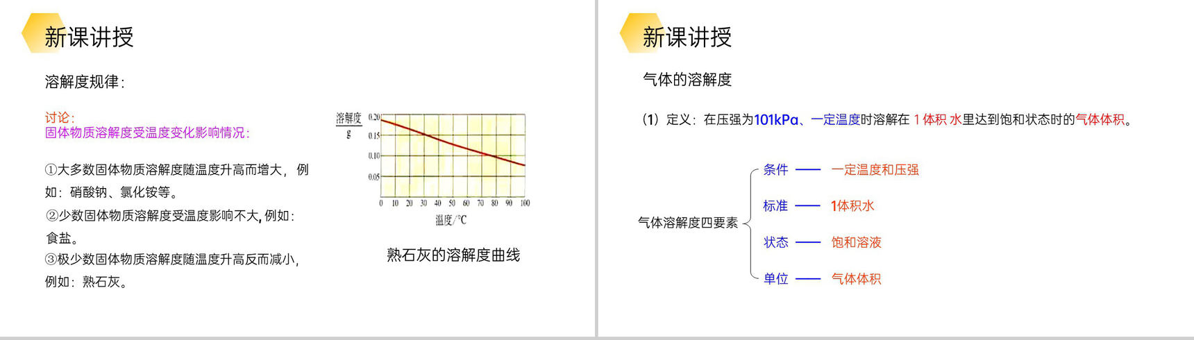 《溶解度》九年级初三下册PPT课件(第9.2.2课时)-9