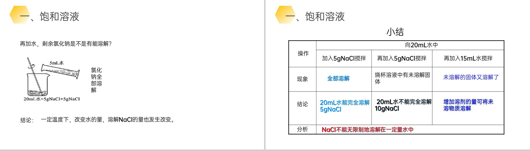 《溶解度》九年级初三下册PPT课件(第9.2.1课时)-4
