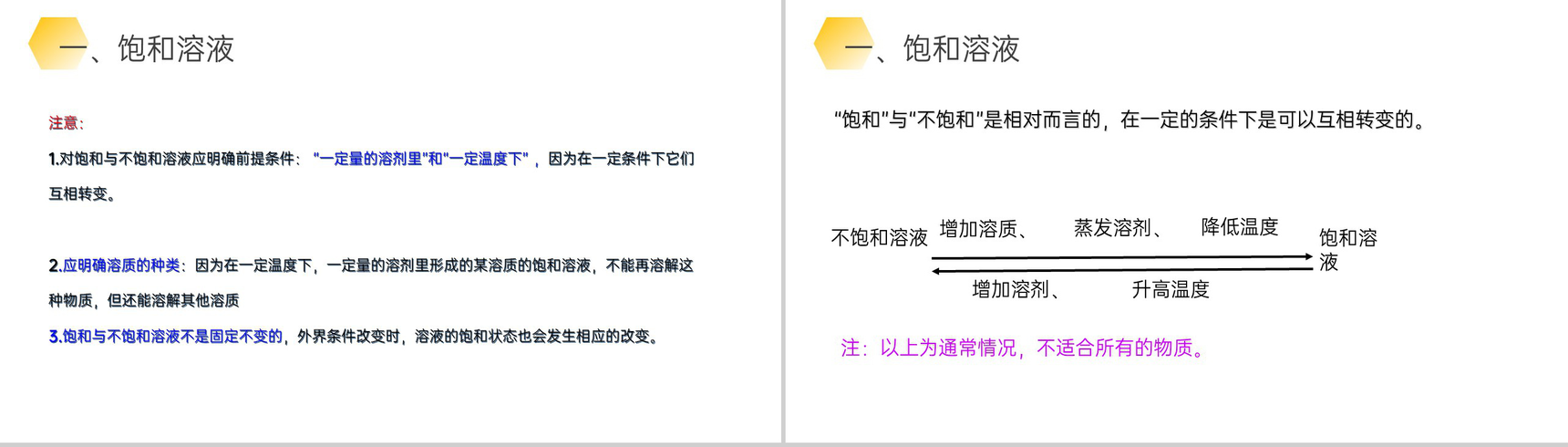 《溶解度》九年级初三下册PPT课件(第9.2.1课时)-7