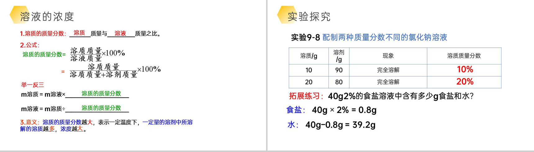 《溶液的浓度》九年级下册初三PPT课件(第9.3课时)-4