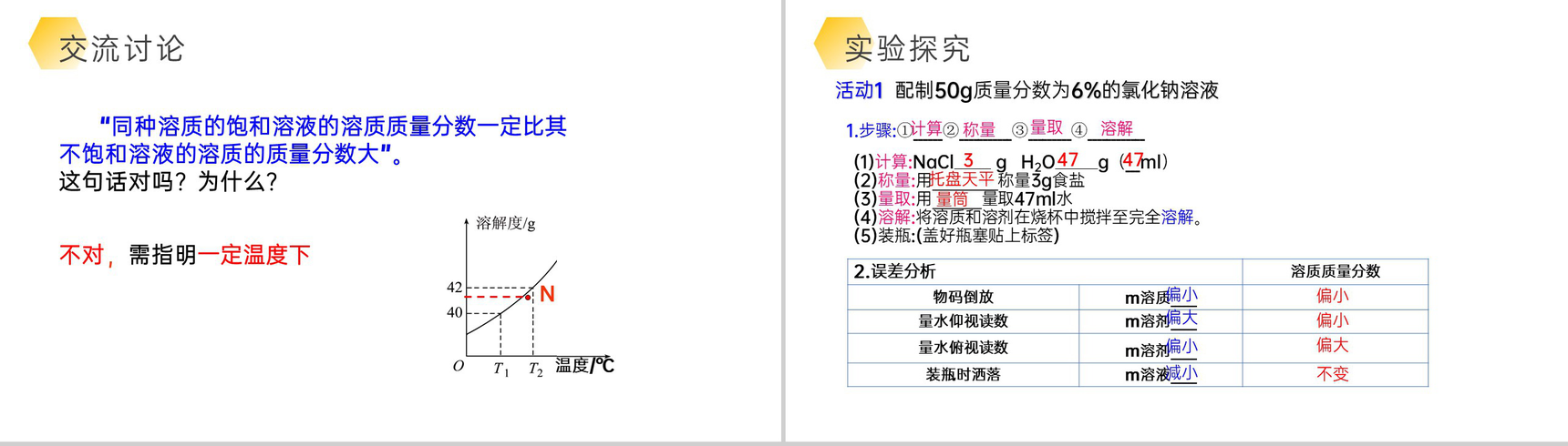 《溶液的浓度》九年级下册初三PPT课件(第9.3课时)-7