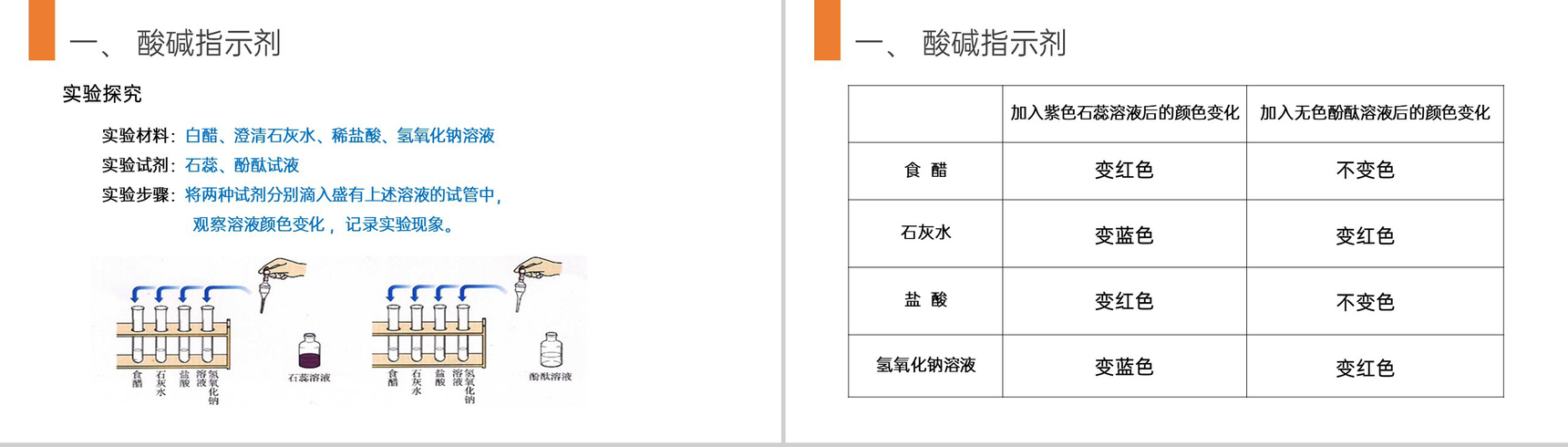 《常见的酸和碱》九年级初三下册PPT课件(第10.1.1课时)-4