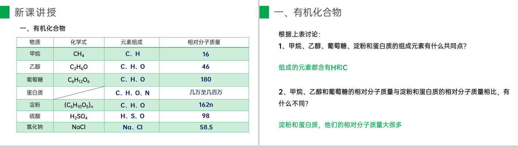 《有机合成材料》九年级初三下册PPT课件(第12.3课时)-3