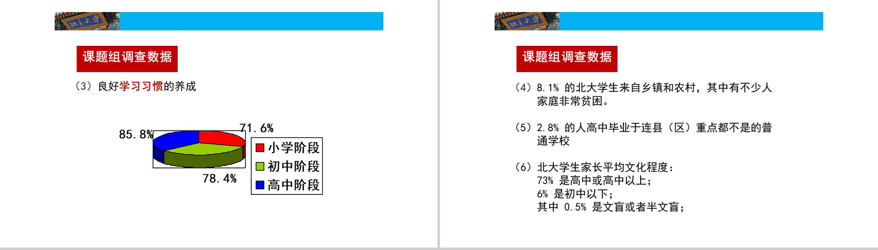 北大学生的成功与家庭教育的关系课程家庭教育PPT模板-5