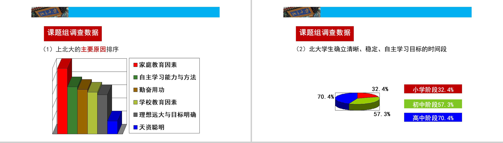 北大学生的成功与家庭教育的关系课程家庭教育PPT模板-4
