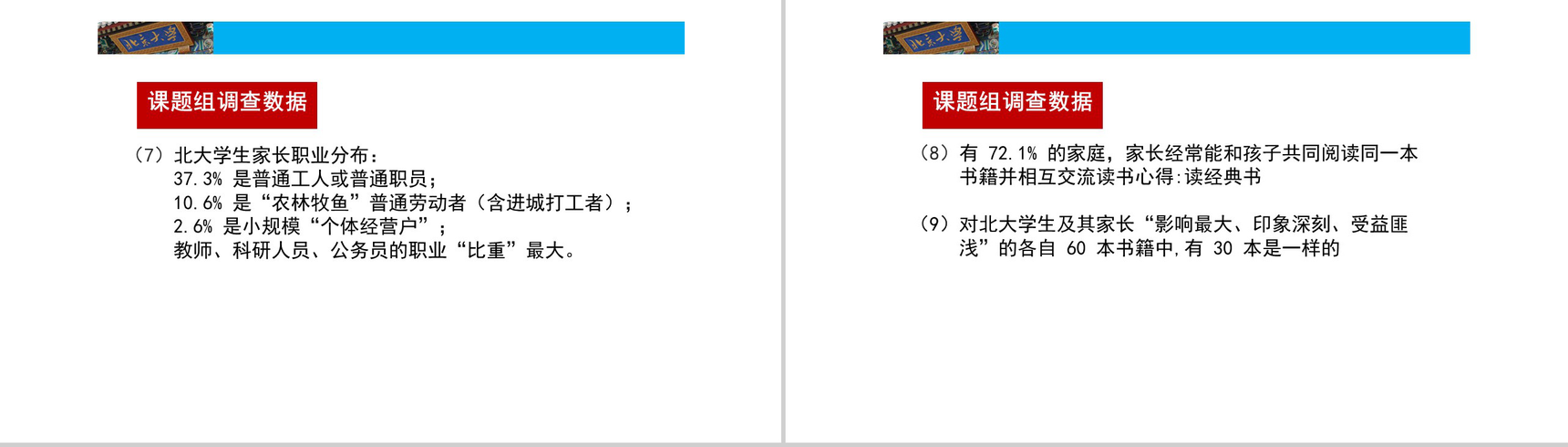 北大学生的成功与家庭教育的关系课程家庭教育PPT模板-6