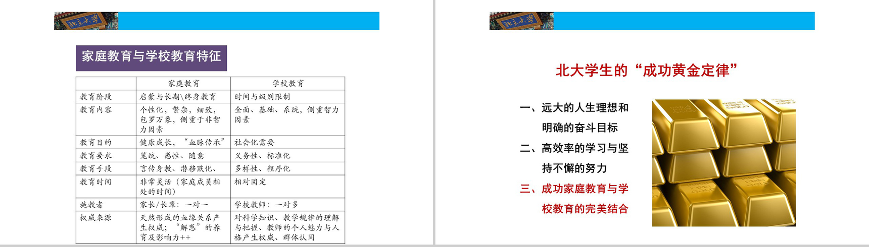 北大学生的成功与家庭教育的关系课程家庭教育PPT模板-8