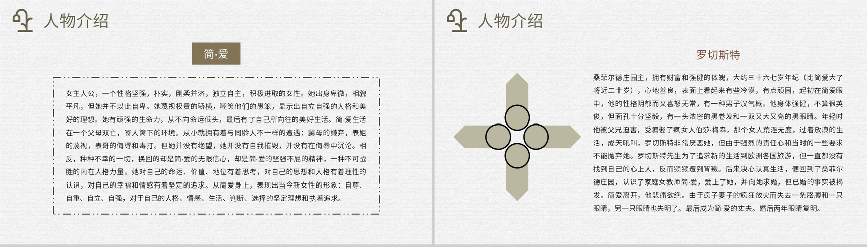 外国经典名著导读之夏洛蒂勃朗特简爱文学作品故事背景知识梳理PPT模板-5