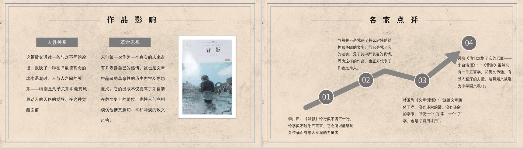 教育培训朱自清《背影》作者内容简介心得体会PPT模板-10